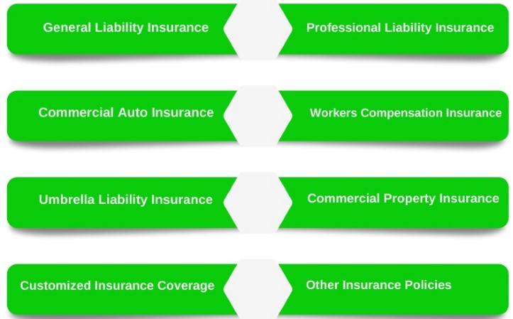Commercial Insurance For Moving Companies